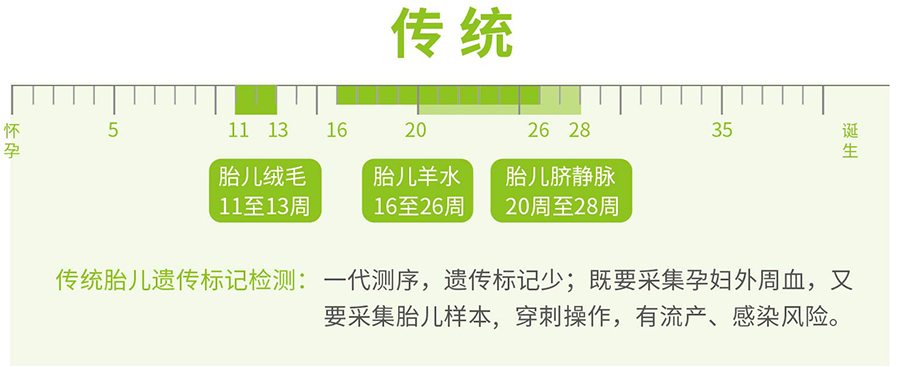 贺州胎儿亲子鉴定机构结果需要多久,贺州孕期亲子鉴定需要什么手续